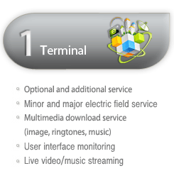 1.Terminal