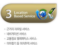 3.Location Based Service