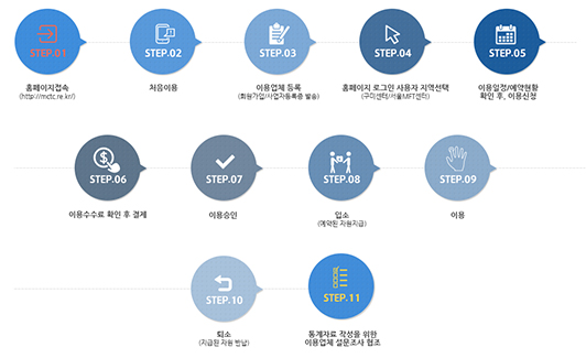 이용절차 안내도